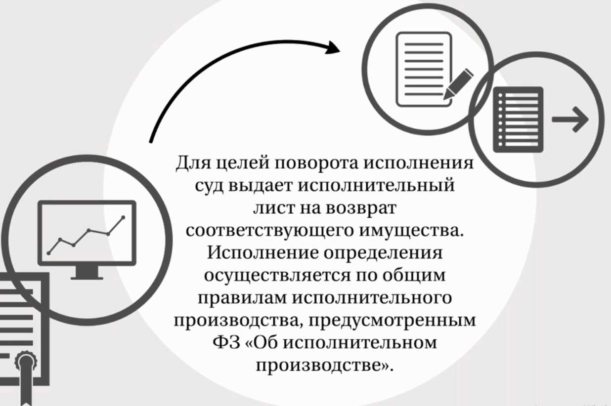 Заявление о повороте судебного. Порядок поворота исполнения решения. Поворот исполнения в исполнительном производстве. Поворот исполнения суд акта. Поворот исполнения исполнительных документов.